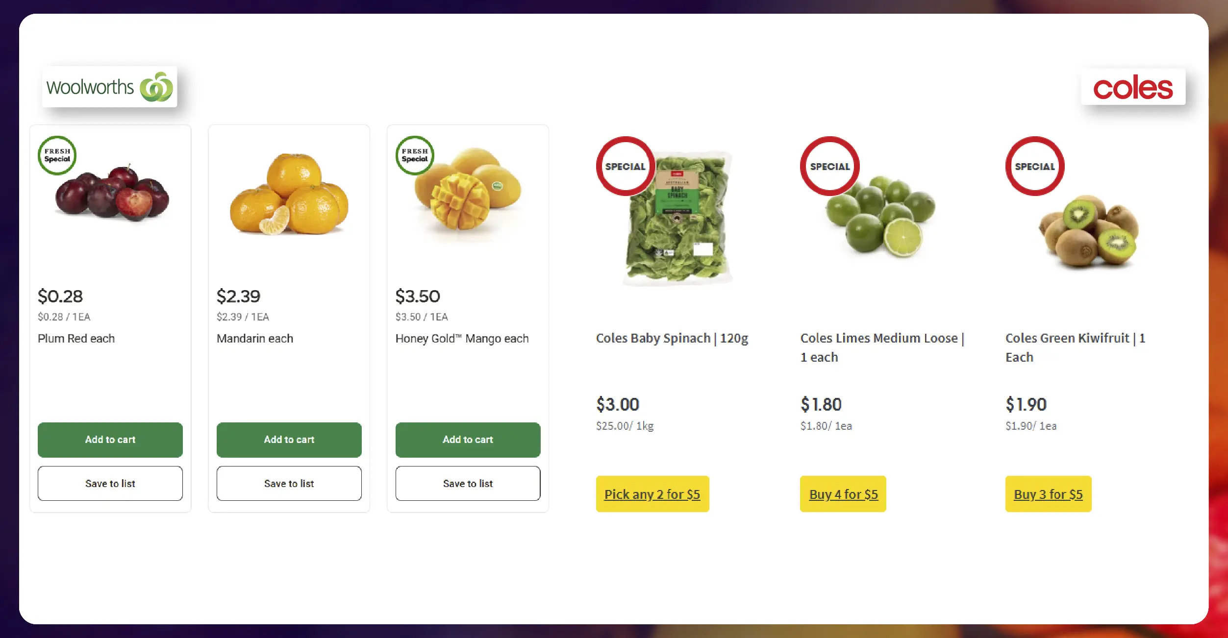 Importance of Citrus Price Monitoring in Australia